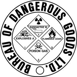 BUREAU OF DANEGROUS GOODS LTD.  EXPLOSIVES A 1 RADIOACTIVE III TRANSPORT INDEX CONTENTS ACTIVITY 7 FLAMMABLE LIQUID 3 POISON GAS 2 logo