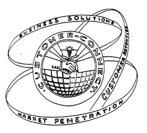 BUSINESS SOLUTIONS CUSTOMER-CONNECT CUSTOMER RETENTION MARKET PENETRATION logo