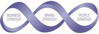 BUSINESS STRATEGY BRAND STRATEGY PEOPLESTRATEGY logo
