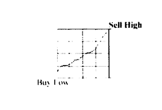 BUY LOW SELL HIGH logo