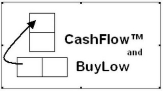 BUYLOW AND CASHFLOW logo