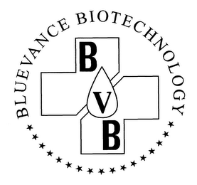 BVB BLUEVANCE BIOTECHNOLOGY logo