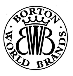 BWB BORTON WORLD BRANDS logo