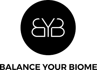 BYB BALANCE YOUR BIOME logo