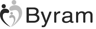 BYRAM logo
