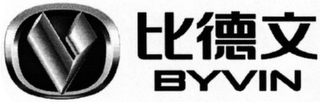 BYVIN logo
