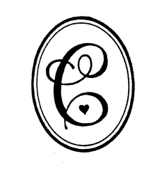 C logo