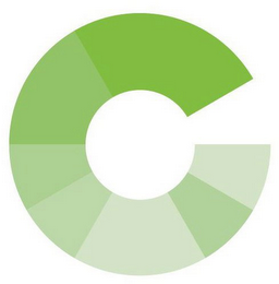 C logo