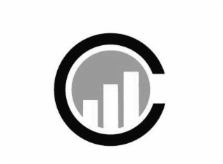 C logo
