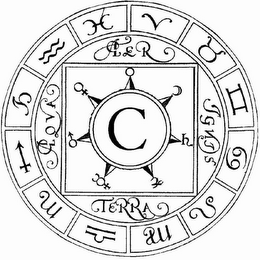 C AIER IGNIS TERRA AQUA logo