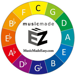 C G D A E B G D A E B F MUSICMADE EZ MUSICMADEEASY.COM logo
