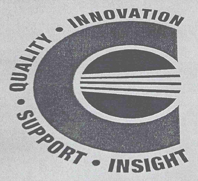 C INNOVATION QUALITY SUPPORT INSIGHT logo