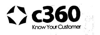 C360 KNOW YOUR CUSTOMER logo