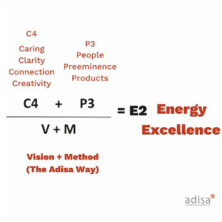 C4 CARING CLARITY CONNECTION CREATIVITY V + M VISION + METHOD (THE ADISA WAY) P3 PEOPLE PREEMINENCE PRODUCTS = E2 ENERGY EXCELLENCE ADISA COMMUNICATIONS logo