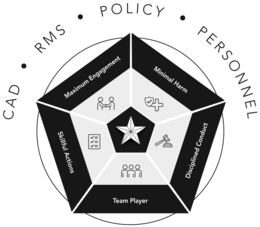 CAD RMS POLICY PERSONNEL MAXIMUM ENGAGEMENT MINIMAL HARM DISCIPLINED CONDUCT TEAM PLAYER SKILLFUL ACTIONS logo