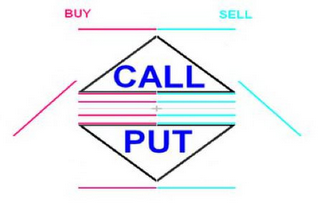 CALL + PUT BUY SELL logo