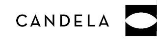 CANDELA logo