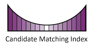 CANDIDATE MATCHING INDEX logo