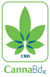 CANNABDX CBD logo