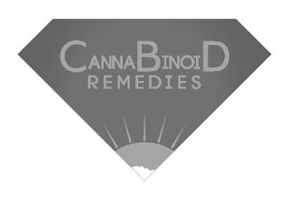 CANNABINOID REMEDIES logo