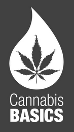 CANNABIS BASICS logo