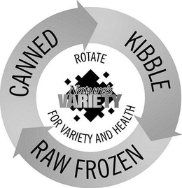 CANNED KIBBLE RAW FROZEN ROTATE NATURE'S VARIETY FOR VARIETY AND HEALTH logo
