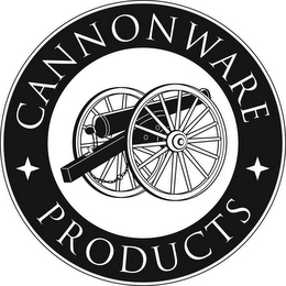 CANNONWARE PRODUCTS logo