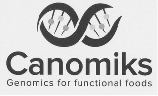 CANOMIKS GENOMICS FOR FUNCTIONAL FOODS logo