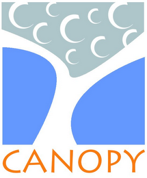 CANOPY logo
