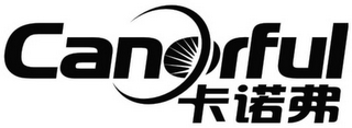 CANORFUL logo