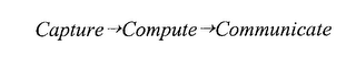 CAPTURE COMPUTE COMMUNICATE logo