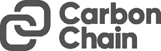 CARBONCHAIN logo