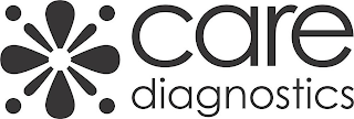 CARE DIAGNOSTICS logo