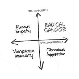 CARE PERSONALLY RADICAL CANDOR CHALLENGE DIRECTLY OBNOXIOUS AGGRESSION MANIPULATIVE INSINCERITY  RUINOUS EMPATHY logo