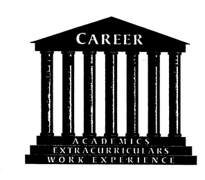 CAREER ACADEMICS EXTRACURRICULARS WORK EXPERIENCE logo