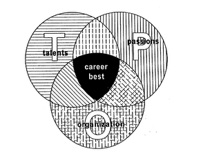 CAREER BEST T TALENTS P PASSIONS O ORGANIZATION logo
