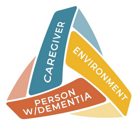 CAREGIVER ENVIRONMENT PERSON W/DEMENTIA logo