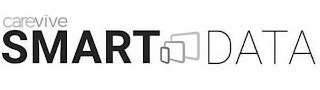 CAREVIVE SMART DATA logo