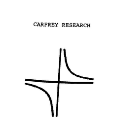 CARFREY RESEARCH logo