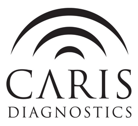 CARIS DIAGNOSTICS logo