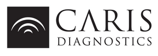 CARIS DIAGNOSTICS logo
