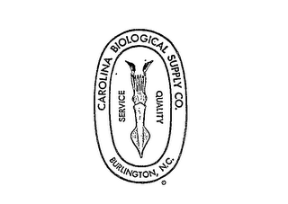 CAROLINA BIOLOGICAL SUPPLY CO. SERVICE QUALITY BURLINGTON, N.C. logo