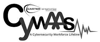 CARTER ENTERPRISE SOLUTIONS CYWAAS A CYBERSECURITY WORKFORCE LIFELINE logo