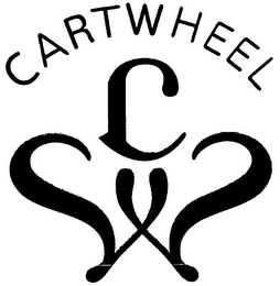 CARTWHEEL logo