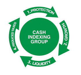 CASH INDEXING GROUP 1. PROTECTION, 2. GROWTH, 3. LIQUIDITY AND 4. REDUCED TAXES logo