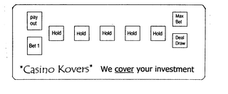 CASINO KOVERS WE COVER YOUR INVESTMENT logo