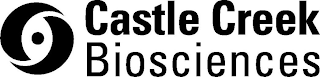 CASTLE CREEK BIOSCIENCES logo