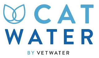 CAT WATER BY PAR VETWATER logo