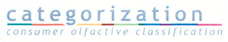 CATEGORIZATION CONSUMER OLFACTIVE CLASSIFICATION logo