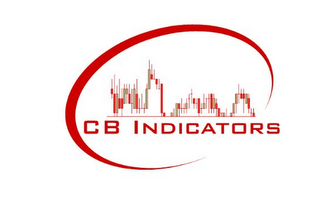 CB INDICATORS logo